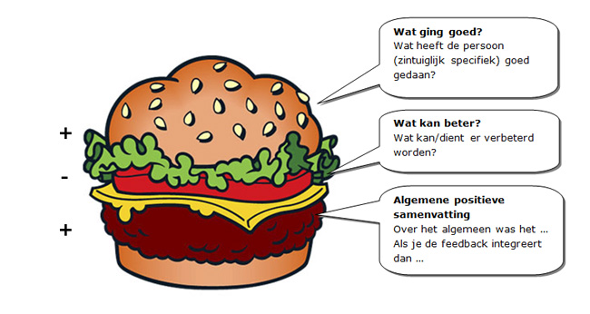 sandwich feedback geven teambuilding - Tijd voor ontwikkeling - Groepsactiviteiten, workshops, teambuilding en trainingen Drenthe